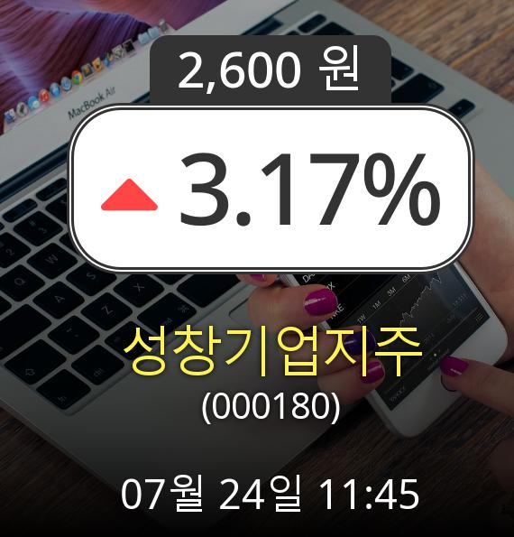 (코스닥상승) ▲성창기업지주(000180)  3.17% 상승