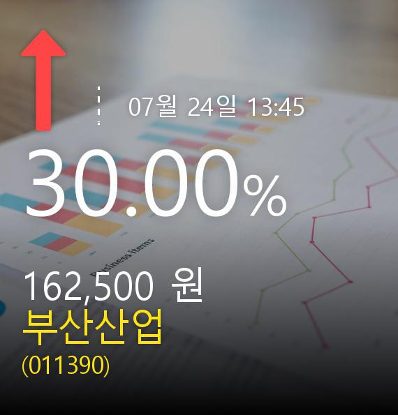 (코스피상한가)  부산산업 30.00% 상한