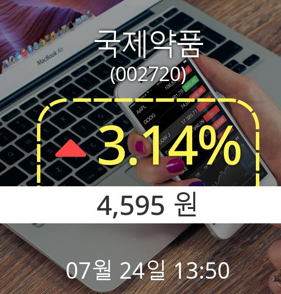 (코스피상승) ▲국제약품(002720)  3.14% 상승