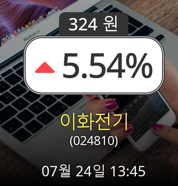 (코스닥상승) ▲이화전기(024810)  5.54% 상승