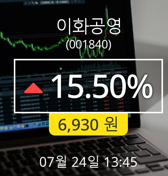 (코스닥상승) 이화공영(001840)  15.50% 상승