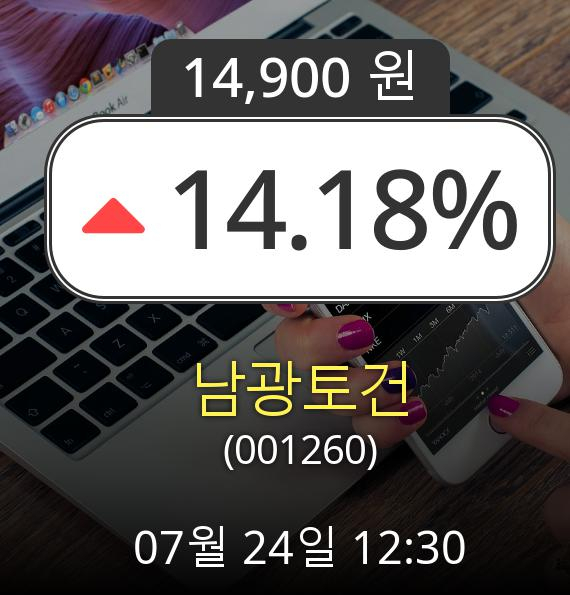 (코스닥상승) ▲남광토건(001260)  14.18% 상승