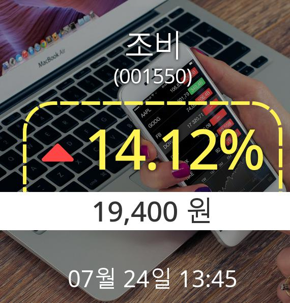 (코스피상승) ▲조비(001550)  14.12% 상승