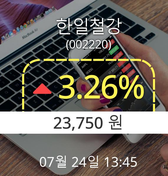 (코스피상승) ▲한일철강(002220)  3.26% 상승