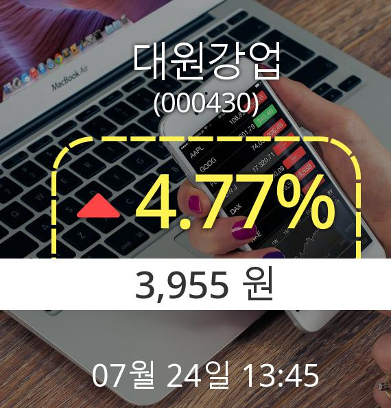 (코스피상승) ▲대원강업(000430)  4.77% 상승