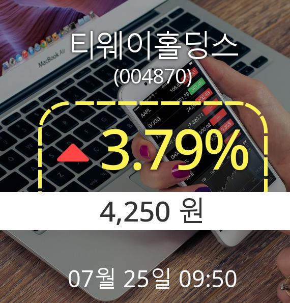 (코스피상승) ▲티웨이홀딩스(004870)  3.79% 소폭상승