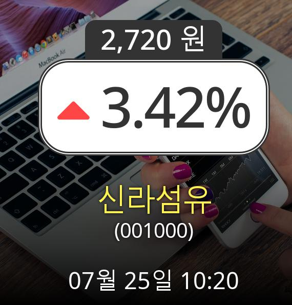 (코스닥상승) ▲신라섬유(001000)  3.42% 소폭 상승