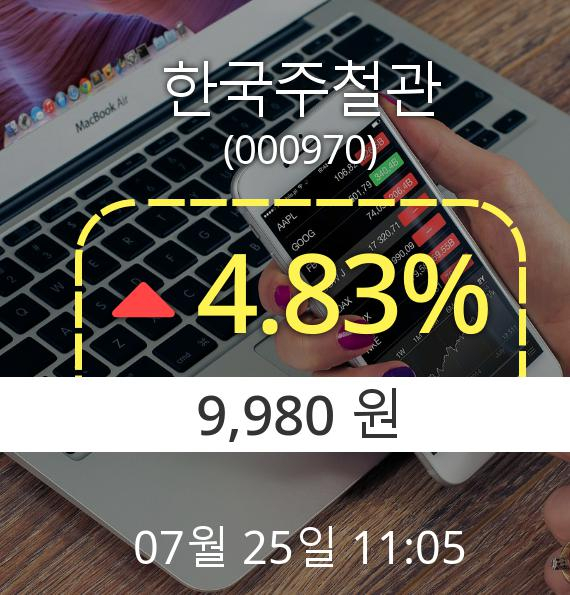 (코스피상승) ▲한국주철관(000970)  4.83% 소폭상승