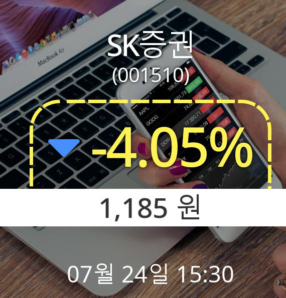 (코스피하락) ▼SK증권(001510) 오후 3시 30분 현재  -4.05% 하락기록