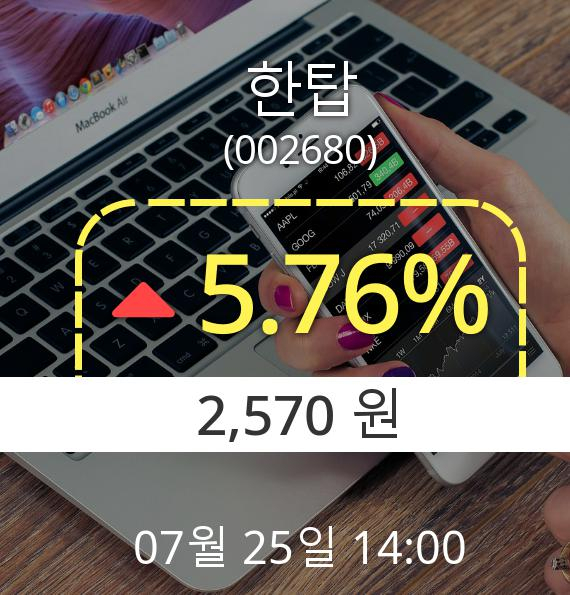 (코스닥상승) ▲한탑(002680)  5.76% 소폭 상승