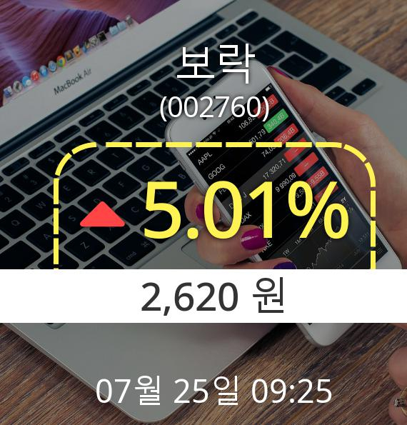 (코스피상승) ▲보락(002760)  5.01% 소폭상승