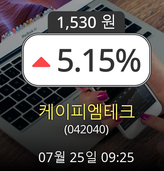 (코스닥상승) ▲케이피엠테크(042040)  5.15% 소폭 상승