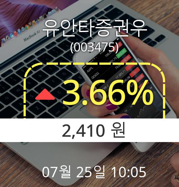 (코스피상승) ▲유안타증권우(003475)  3.66% 소폭상승