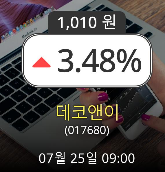 (코스닥상승) ▲데코앤이(017680)  3.48% 소폭 상승