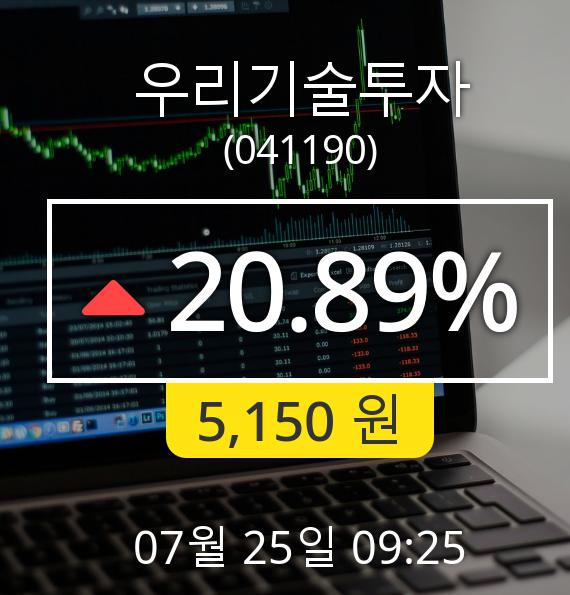 (코스닥상승) 우리기술투자(041190)  20.89% 상승