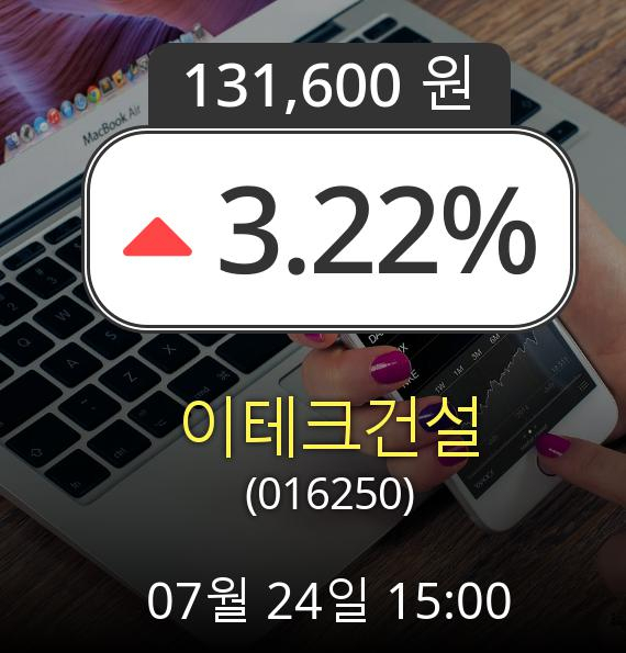 (코스닥상승) ▲이테크건설(016250)  3.22% 상승