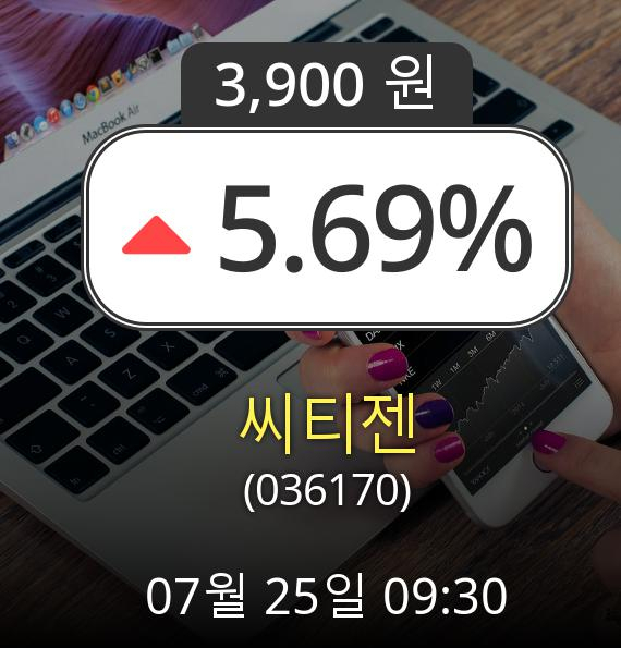 (코스닥상승) ▲씨티젠(036170)  5.69% 소폭 상승