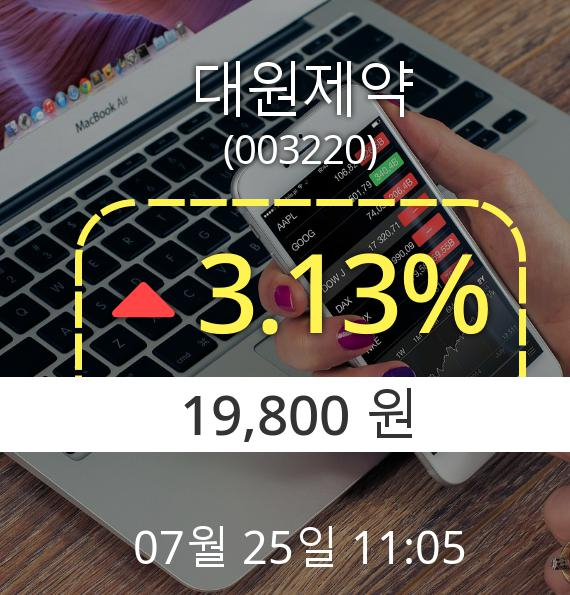 (코스피상승) ▲대원제약(003220)  3.13% 소폭상승