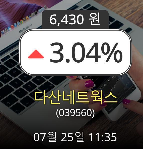 (코스닥상승) ▲다산네트웍스(039560)  3.04% 소폭 상승