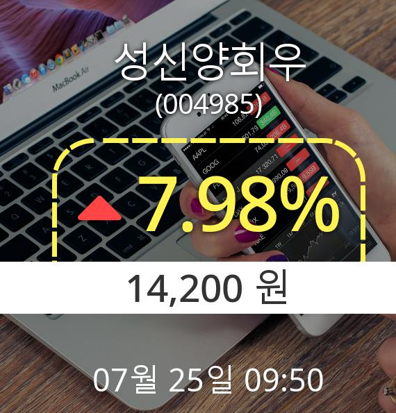 (코스피상승) ▲성신양회우(004985)  7.98% 소폭상승