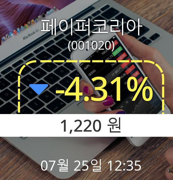 (코스피하락) ▼페이퍼코리아(001020) 오후 12시 35분 현재  -4.31% 하락기록