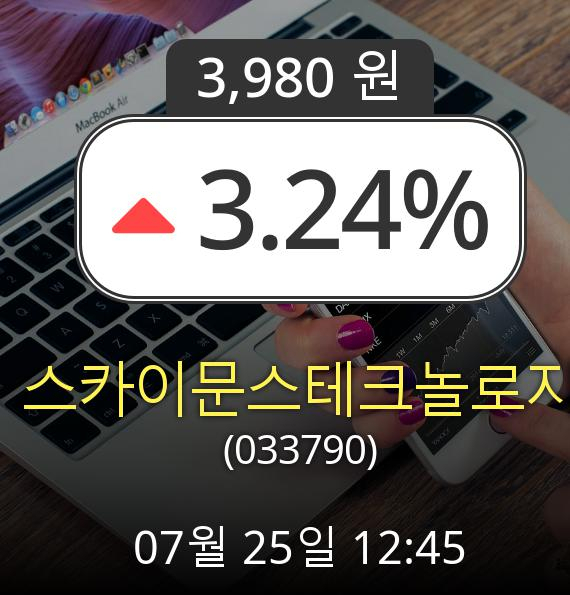 (코스닥상승) ▲스카이문스테크놀로지(033790) 12시 45분 현재 3.24% 소폭 상승