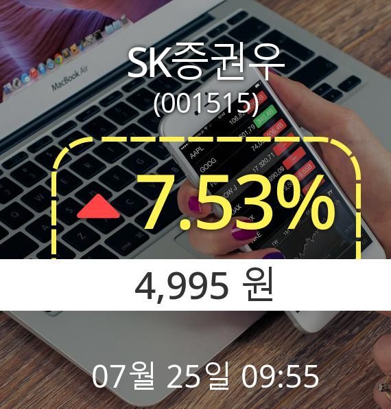 (코스피상승) ▲SK증권우(001515)  7.53% 소폭상승