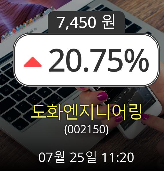 (코스피상승) 도화엔지니어링(002150)  20.75% 상승