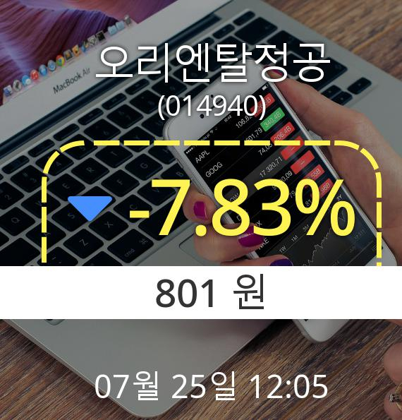 (코스닥하락) ▼오리엔탈정공(014940) 오후 12시 05분 현재  -7.83% 하락기록