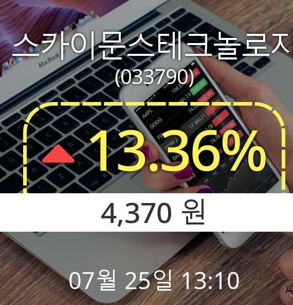 (코스닥상승) ▲스카이문스테크놀로지(033790)  13.36% 상승세...