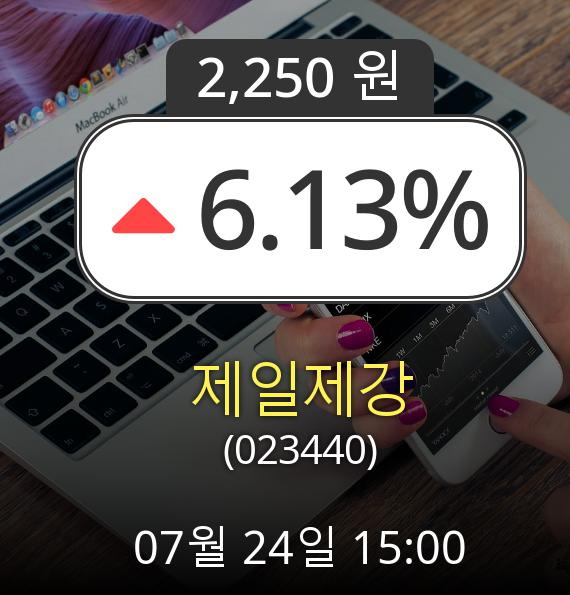 (코스닥상승) ▲제일제강(023440)  6.13% 상승