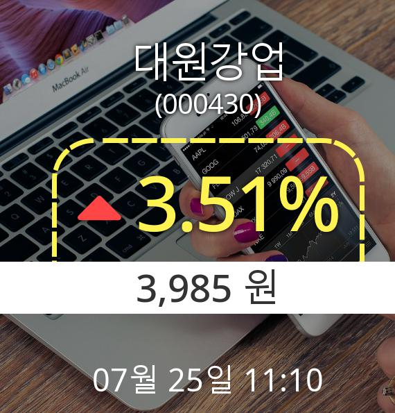 (코스피상승) ▲대원강업(000430)  3.51% 소폭상승