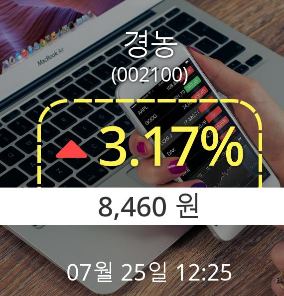 (코스피상승) ▲경농(002100)  3.17% 소폭상승