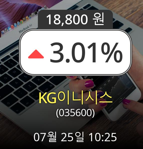 (코스닥상승) ▲KG이니시스(035600)  3.01% 소폭 상승