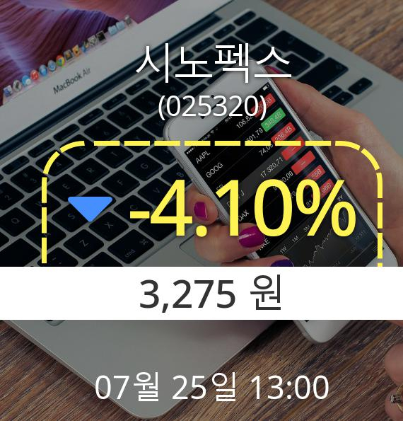 (코스닥하락) ▼시노펙스(025320) 오후 1시 00분 현재  -4.10% 하락기록