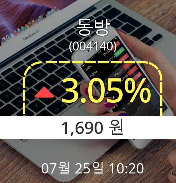 (코스피상승) ▲동방(004140)  3.05% 소폭상승