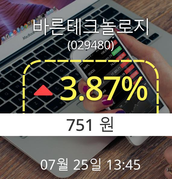 (코스닥상승) ▲바른테크놀로지(029480)  3.87% 소폭 상승