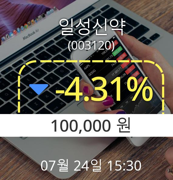 (코스피하락) ▼일성신약(003120) 오후 3시 30분 현재  -4.31% 하락기록