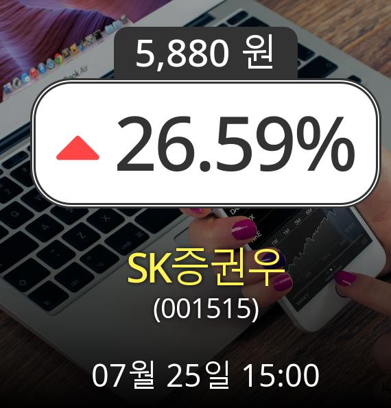 (코스피상승) SK증권우(001515)  26.59% 상승