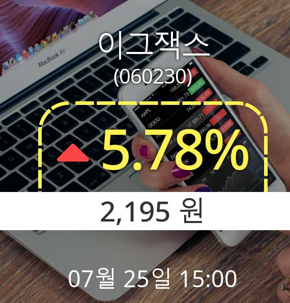 (코스닥상승) ▲이그잭스(060230)  5.78% 오후 3시 00분 상승세