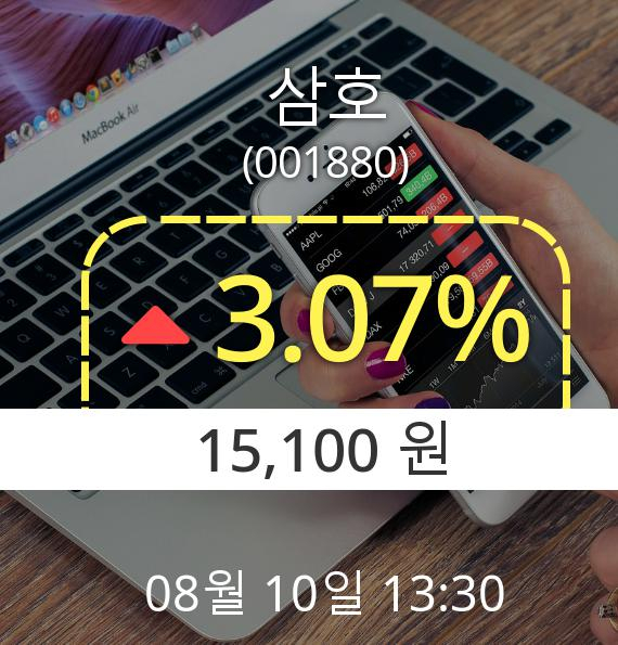 (코스피상승) ▲삼호(001880)  3.07% 오후 1시 30분 상승세