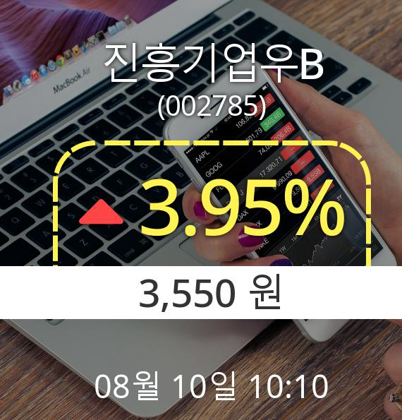 (코스피상승) ▲진흥기업우B(002785)  3.95% 오전 10시 10분 상승세