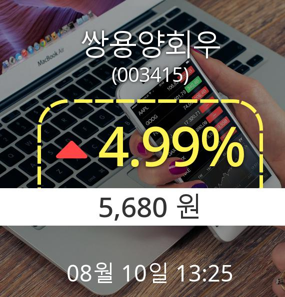 (코스피상승)오후 1시 25분 ▲쌍용양회우(003415)  4.99% 소폭 상승