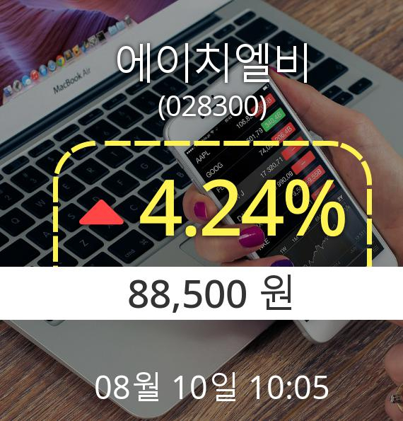 (코스닥상승) ▲에이치엘비(028300)  4.24% 소폭 상승