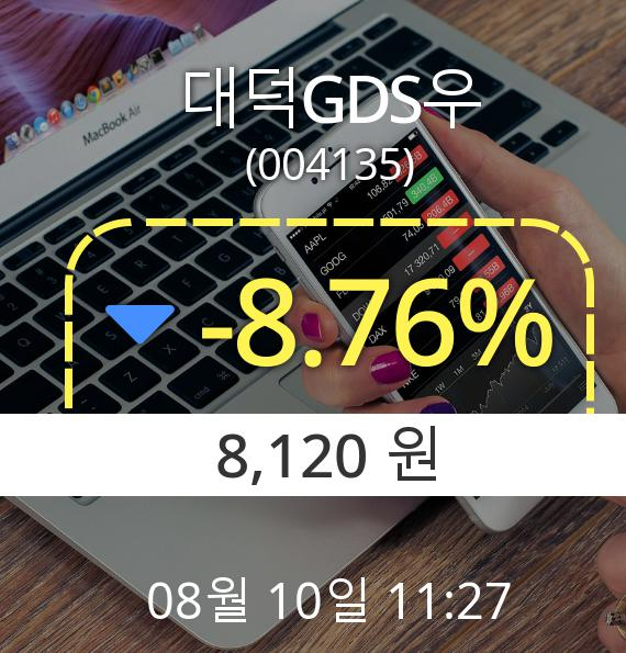 (코스닥하락) ▼대덕GDS우(004135) 오전 11시 27분 현재  -8.76% 하락기록