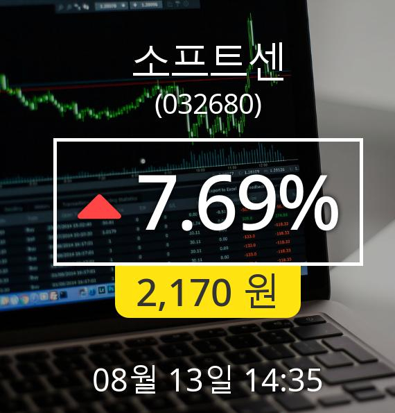 [소프트센주가] 13일 오후 2시 35분 -5%  2015원