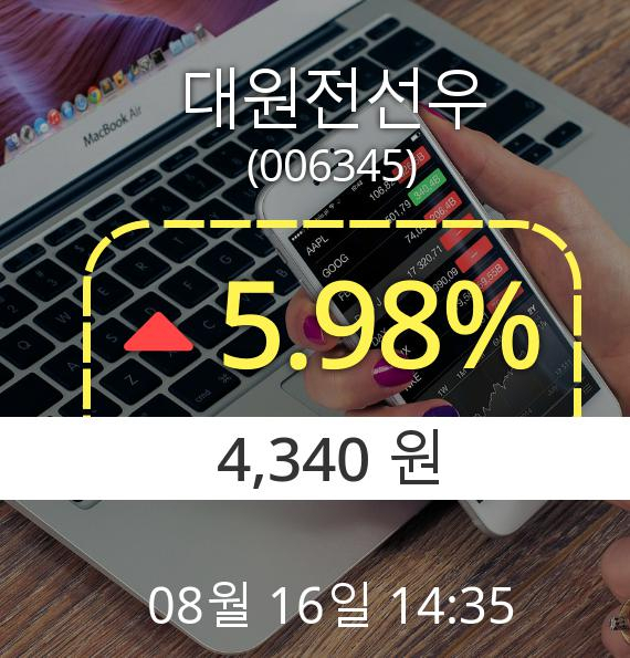 (코스피상승) ▲대원전선우(006345)  5.98% 소폭 상승