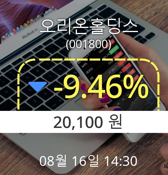 (코스피하락) ▼오리온홀딩스(001800) 오후 2시 30분 현재  -9.46% 하락기록