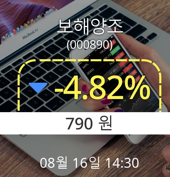 (코스피하락) ▼보해양조(000890) 오후 2시 30분 현재  -4.82% 하락기록