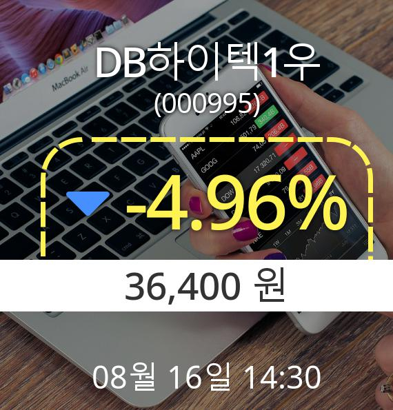 (코스피하락) ▼DB하이텍1우(000995) 오후 2시 30분 현재  -4.96% 하락기록